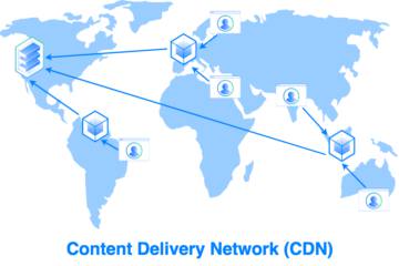 CDN缓存配置和其它配置实用优化