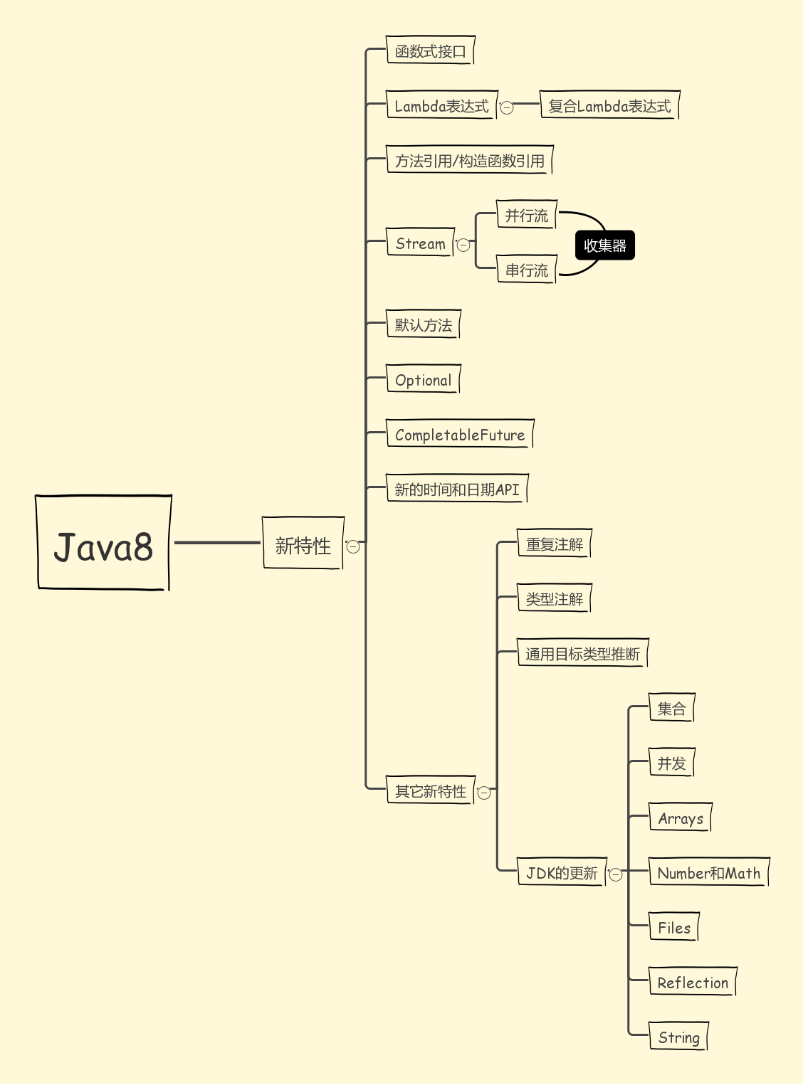 Java8